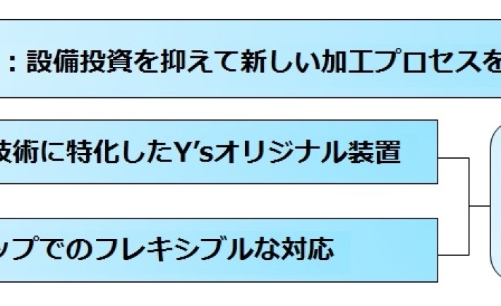 Y’sテクノセンター活用方法の話 「No.1:設備投資を抑えて新しい加工プロセスを導入する」