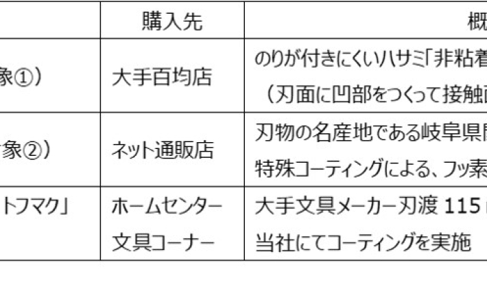 粘着テープ切断によるハサミの「非粘着性」評価