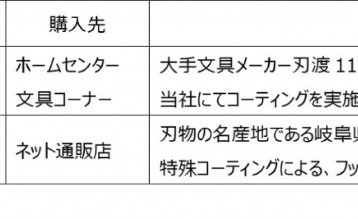 粘着テープ切断によるハサミの「非粘着性」評価(継続)