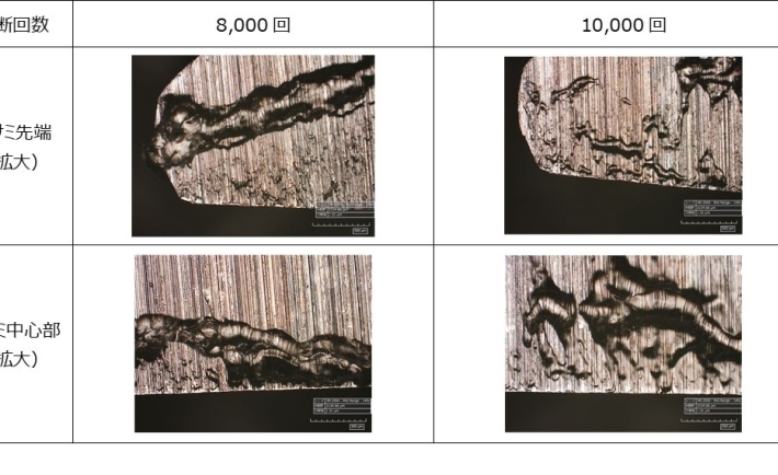 粘着テープ切断によるハサミの「非粘着性」評価(継続)