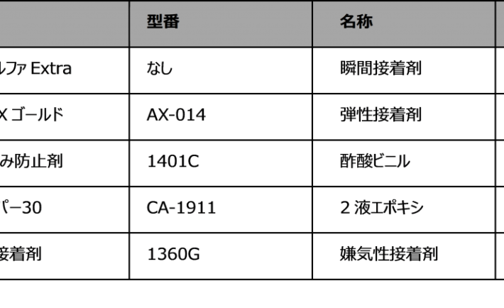 強力接着剤のステンレス曲面に対する「非粘着」コーティング