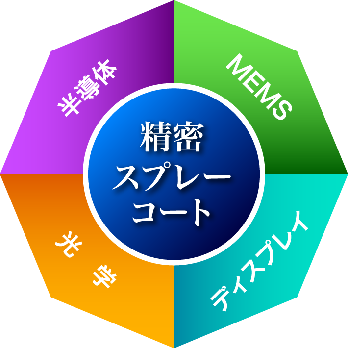 精密スプレーコート
