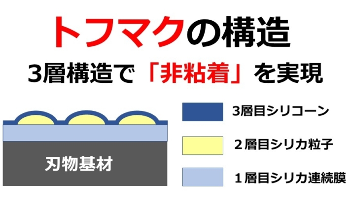 トフマクの「非粘着性」評価実験