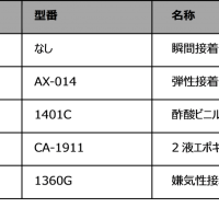 強力接着剤のステンレス曲面に対する「非粘着」コーティング