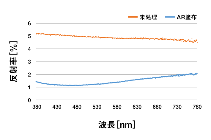 ガラス片面反射率