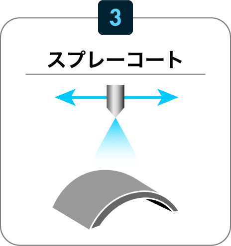 スプレーコート