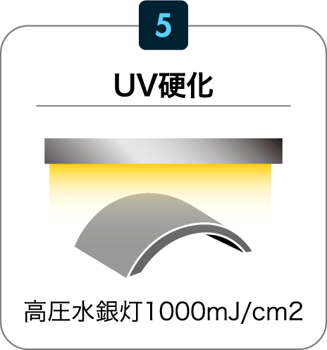 UV硬化