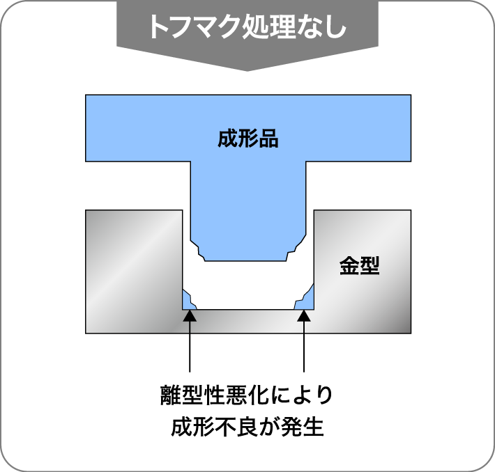 トフマク®処理なし