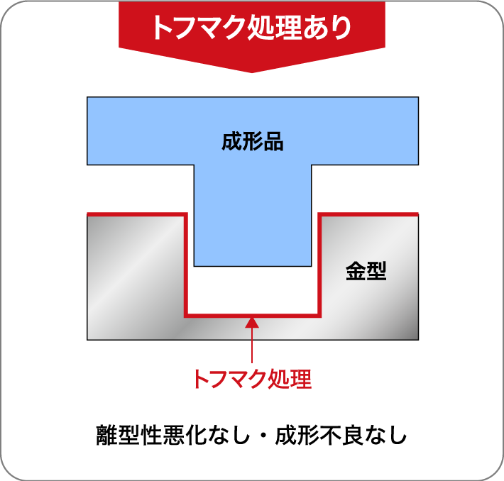 トフマク® | スプレーコート・非粘着コーティングの受託加工・販売なら