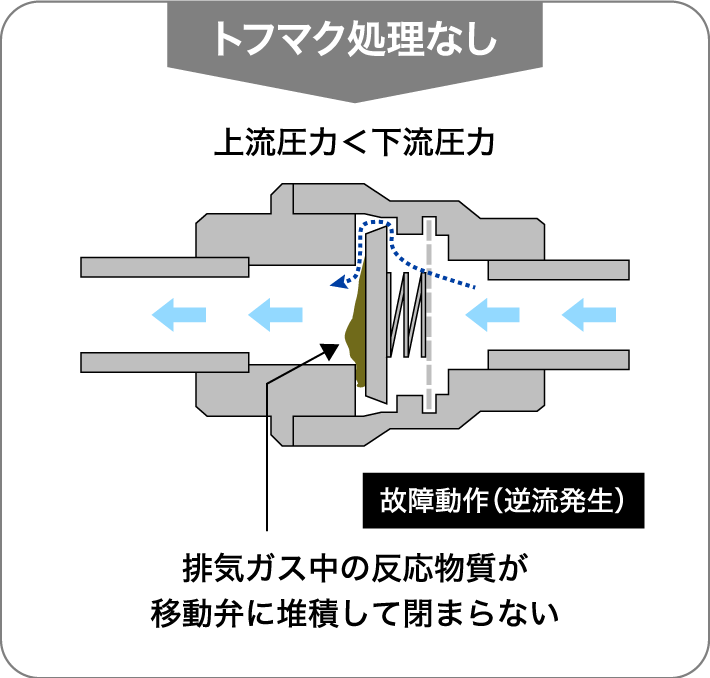 トフマク®処理なし