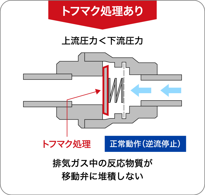 トフマク®処理あり