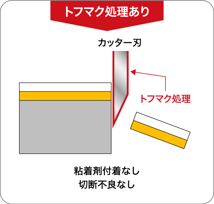 トフマク®処理あり