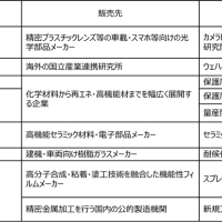精密スプレーコーティング装置販売について