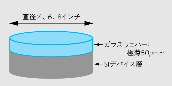 その他 ウェハーの構造とサイズ